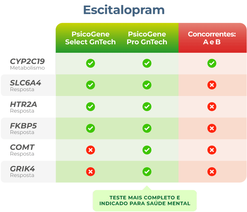 Escitalopram