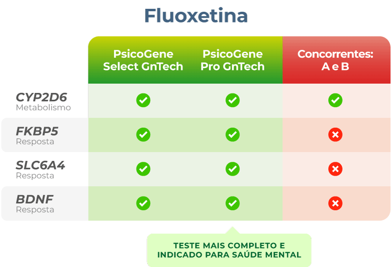 Fluoxetina