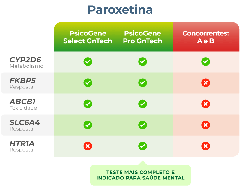 Paroxetina